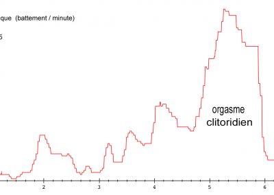 Orgasme clitoridien